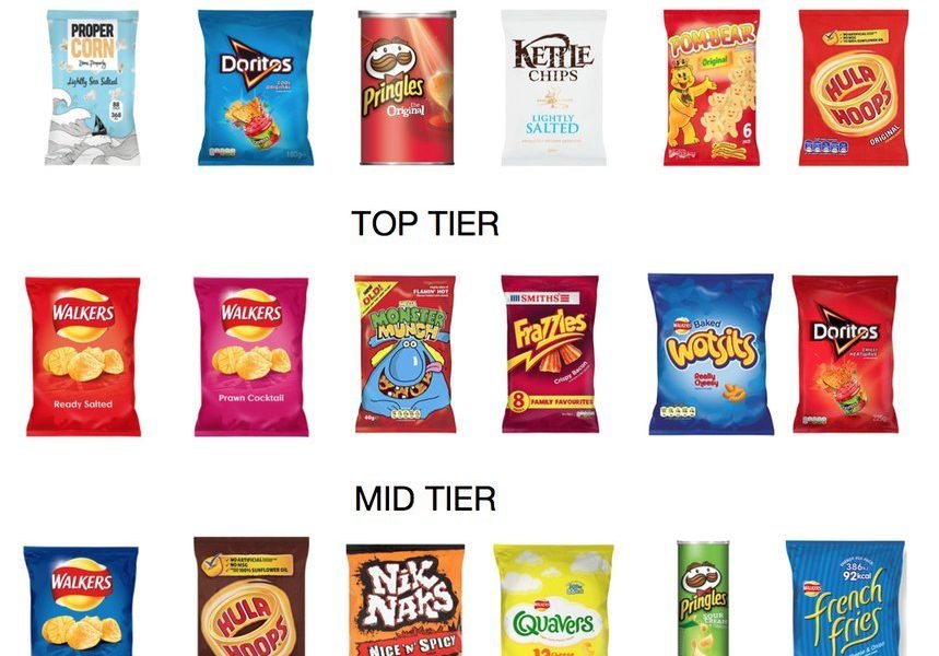 This Detailed Ranking Of UK Crisps Has The Country Divided – Sick Chirpse