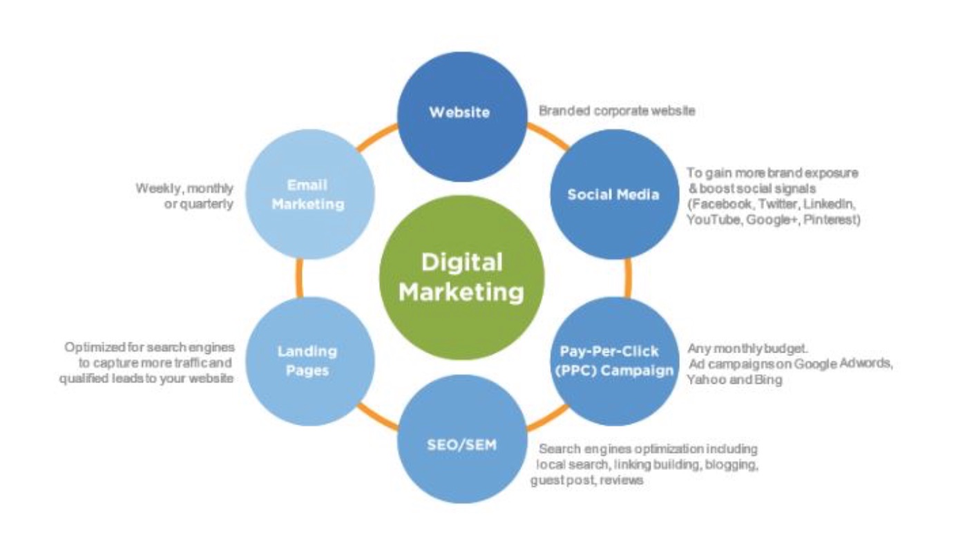 Tai Lopez Consulting For Your Social Media Business Program